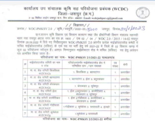 VISION TIMES : छत्तीसगढ़ में 12वीं पास 17 रिक्त पदों पर निकली भर्ती…