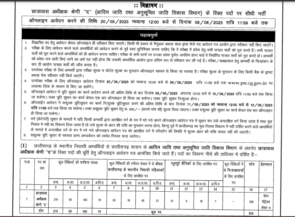 Recruitment 2023 : छत्तीसगढ़ में छात्रावास अधीक्षक के 500 रिक्त पदों पर भर्ती , जानिए सम्पूर्ण प्रक्रिया…