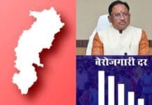 सबसे कम बेरोज़गारी दर वाले राज्यों में छत्तीसगढ़ ने पाया स्थान, उत्तर प्रदेश को पीछे छोड़ा…