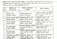 छत्तीसगढ़ में अधिकारियों का हुआ ट्रांसफर, देखें पूरी लिस्ट…