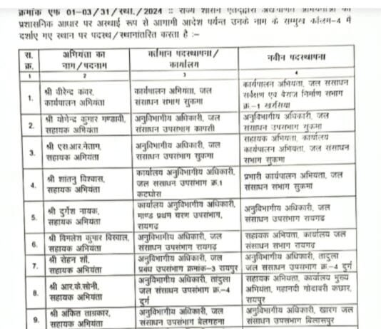 छत्तीसगढ़ में अधिकारियों का हुआ ट्रांसफर, देखें पूरी लिस्ट…