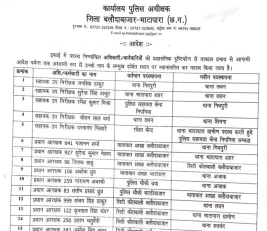 बलौदाबाजार: पुलिस विभाग में बड़ी फेरबदल, 38 पुलिसकर्मियों का स्थानांतरण…