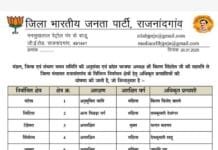 राजनांदगांव: जिला पंचायत राजनांदगांव के निर्वाचन क्षेत्र के भाजपा ने जारी की प्रत्याशियों की सूची…