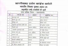 राजनांदगांव: नगर पालिका निगम के 51 वार्ड में पार्षद पद के लिए कांग्रेस ने जारी की सूची…