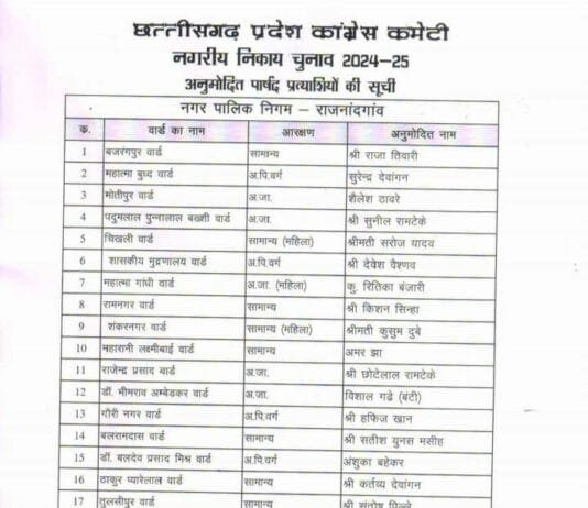 राजनांदगांव: नगर पालिका निगम के 51 वार्ड में पार्षद पद के लिए कांग्रेस ने जारी की सूची…