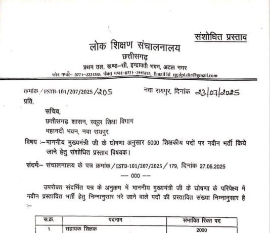 छत्तीसगढ़ में 5000 शिक्षकीय पदों पर होगी भर्ती – लोक शिक्षण संचालनालय ने भेजा संशोधित प्रस्ताव…
