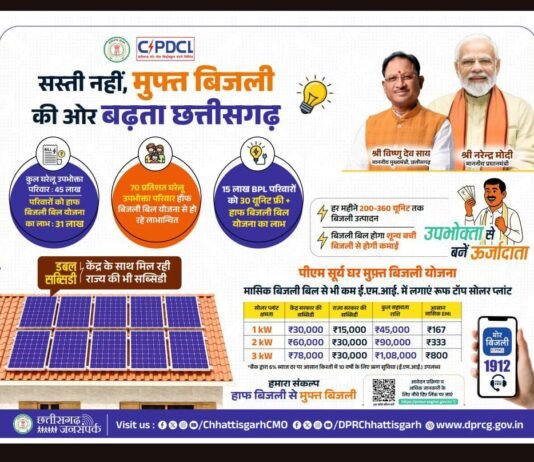 मोहला : छत्तीसगढ़ की पुनरीक्षित हॉफ बिजली बिल योजना से 31 लाख सामान्य और कमजोर वर्ग के उपभोक्ताओं को मिलेगा पूर्ववत लाभ…