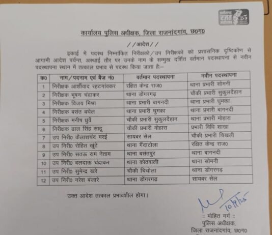 राजनांदगांव पुलिस विभाग में बड़े स्तर पर अधिकारियों का तबादला…