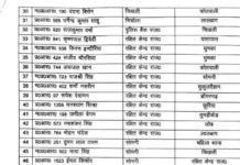 राजनांदगांव जिले में 148 पुलिसकर्मियों का तबादला, एसपी मोहित गर्ग ने जारी किया आदेश…