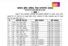 राजनांदगांव जिले में पुलिसकर्मियों का तबादला आदेश जारी, एसपी सुश्री अंकिता शर्मा ने जारी किया आदेश, 15 कर्मियों का हुआ स्थानांतरण…