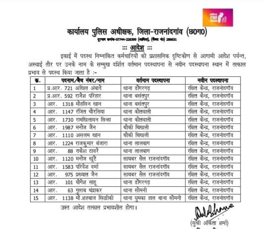 राजनांदगांव जिले में पुलिसकर्मियों का तबादला आदेश जारी, एसपी सुश्री अंकिता शर्मा ने जारी किया आदेश, 15 कर्मियों का हुआ स्थानांतरण…