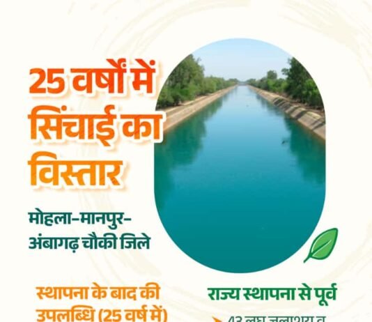 मोहला: जिला मोहला-मानपुर-अंबागढ़ चौकी में सिंचाई सुविधा में हुआ विस्तार…