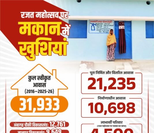 मोहला: ग्रामीणों के जीवन में स्थायित्व और आत्मसम्मान का प्रतीक बन रही प्रधानमंत्री आवास…