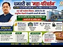 रायपुर : धमतरी का ‘महा-परिवर्तन’: 60 करोड़ रुपए की रिकॉर्ड खरीदी और 30 हजार मीट्रिक टन का नया ‘लॉजिस्टिक्स हब’…