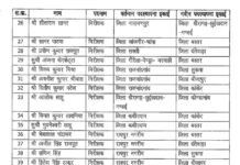 छत्तीसगढ़ पुलिस विभाग में बड़ा फेरबदल, 64 निरीक्षकों के तबादले, देखिये सूची…