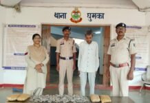 राजनांदगाव : घुमका पुलिस की कार्रवाई, 2.575 किलो गांजा के साथ एक आरोपी गिरफ्तार…